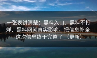 一张表讲清楚：黑料入口、黑料不打烊、黑料网就真实影响，把信息补全 这次信息终于完整了 （更新）